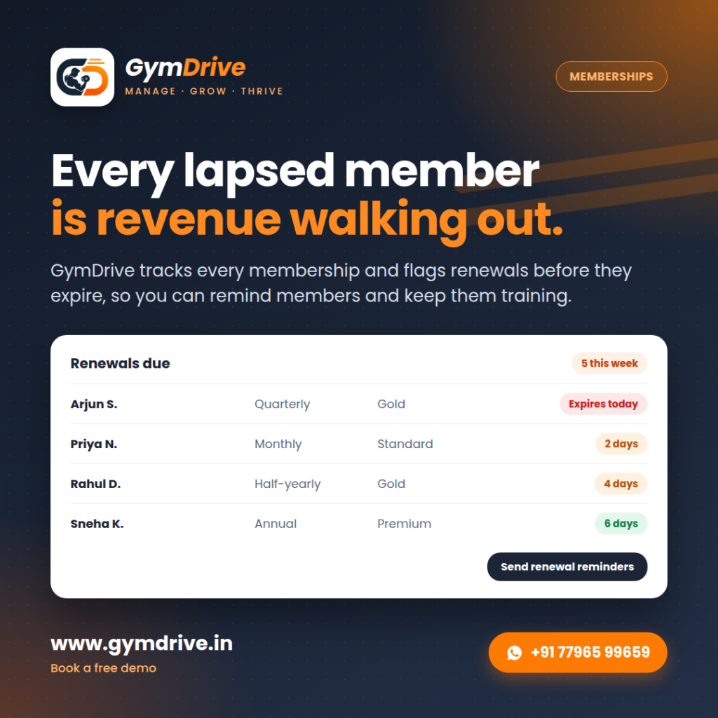 GymDrive membership renewals list showing members whose plans expire this week