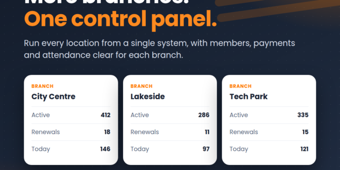 GymDrive multi-location view comparing active members, renewals and check-ins across three gym branches
