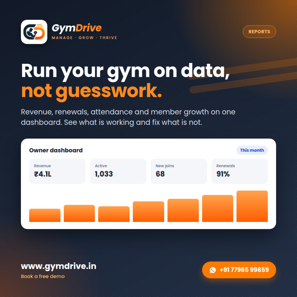GymDrive owner dashboard with revenue, active members, new joins and renewal rate