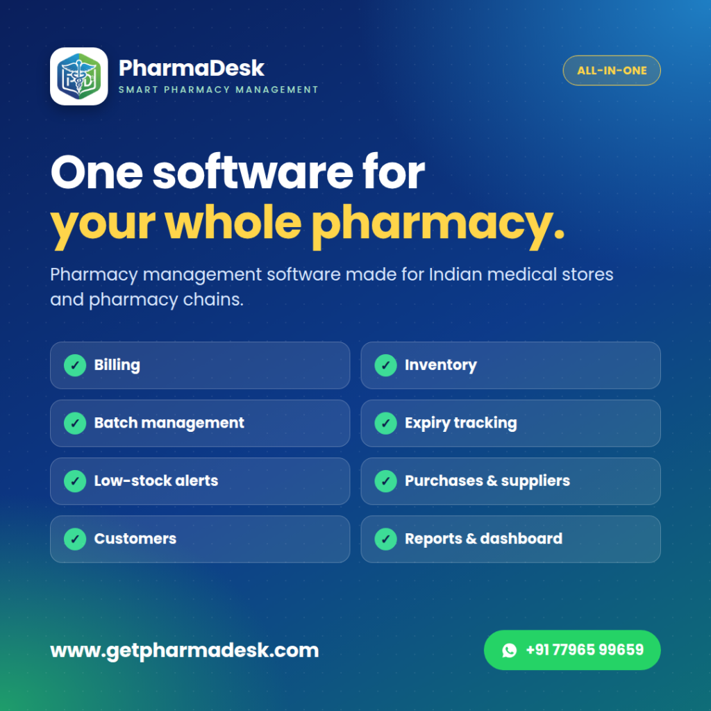 PharmaDesk features: billing, inventory, batch management, expiry tracking, low-stock alerts, purchases, customers, reports and dashboard