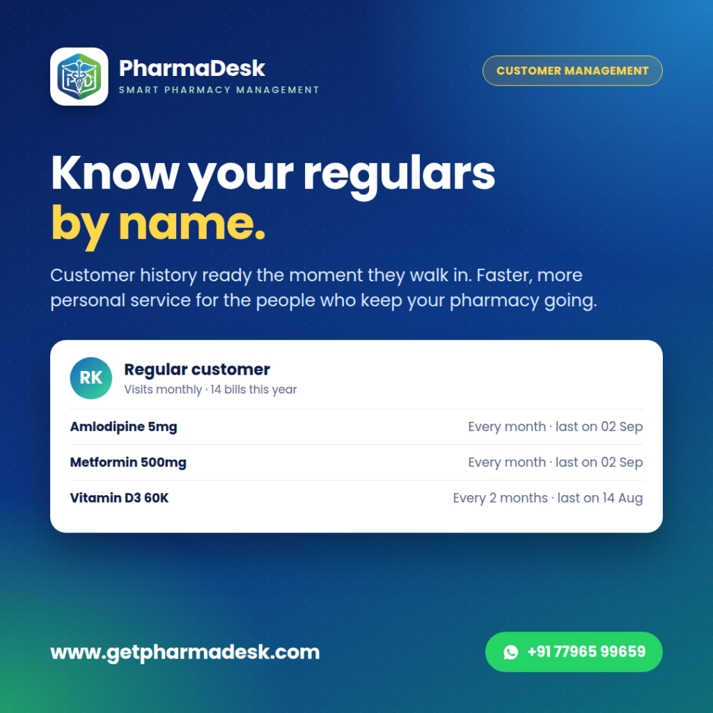 PharmaDesk customer profile with regular monthly medicines