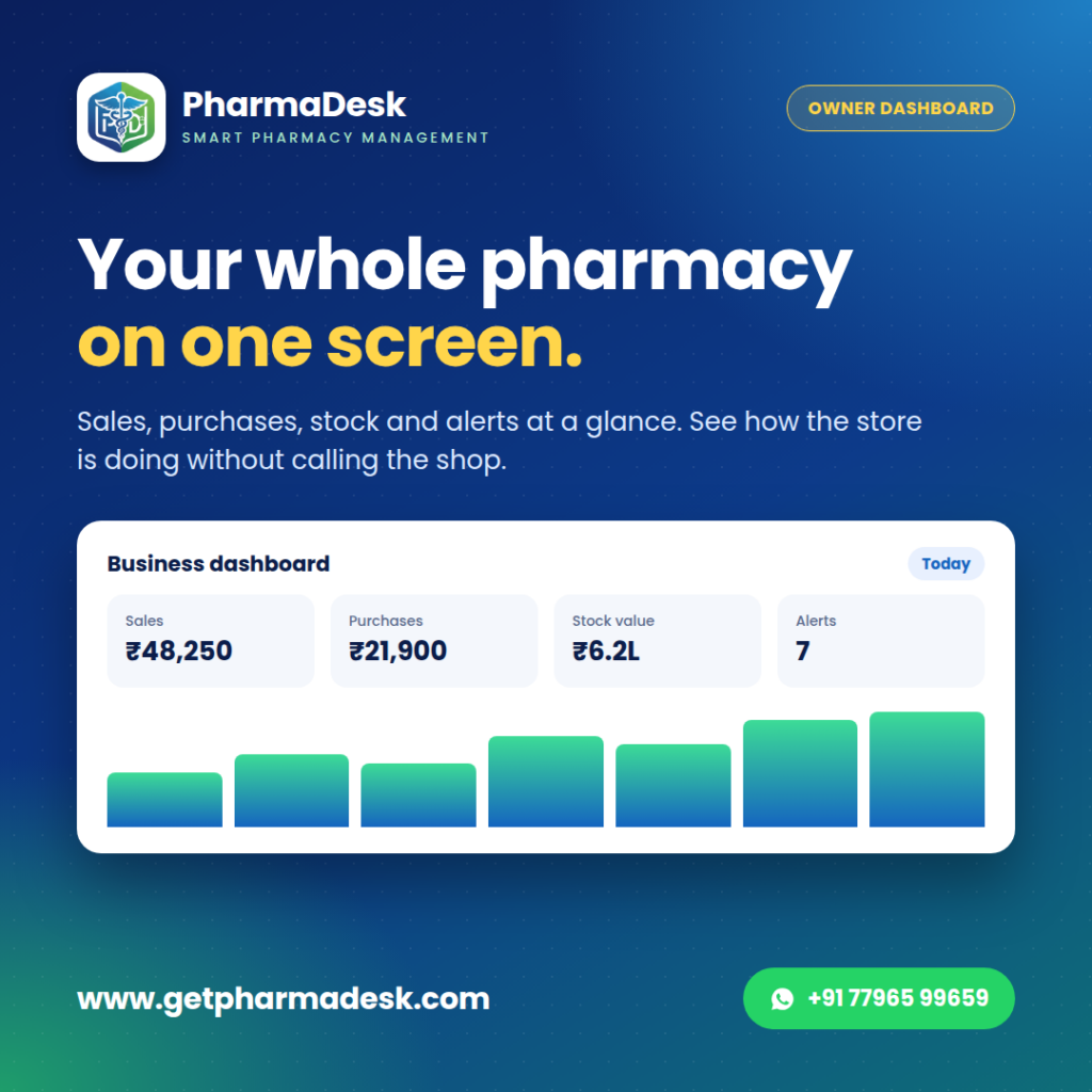PharmaDesk owner dashboard with sales, purchases, stock value and alerts