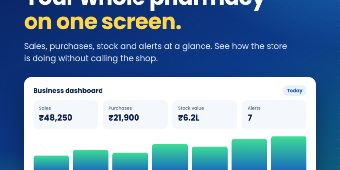 PharmaDesk owner dashboard with sales, purchases, stock value and alerts