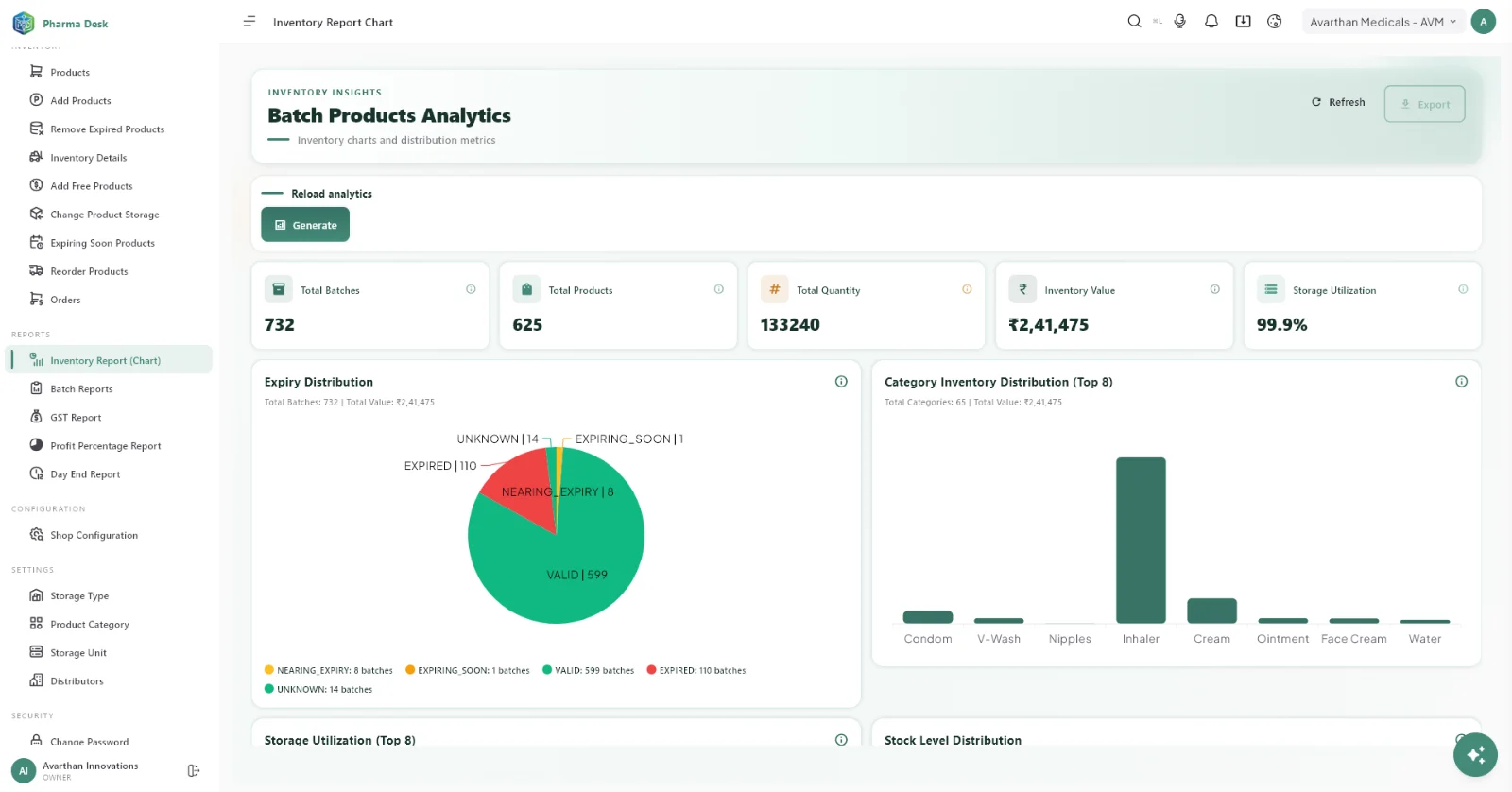 PharmaDesk batch products analytics with expiry distribution and category inventory distribution charts