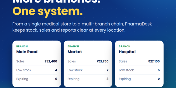 PharmaDesk multi-branch view comparing sales, low stock and expiring items across three pharmacy branches