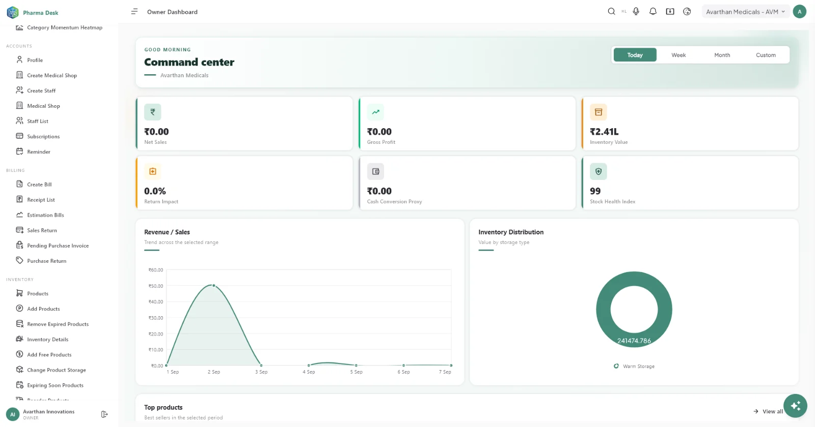 PharmaDesk owner dashboard showing net sales, gross profit, inventory value, stock health index and revenue trend